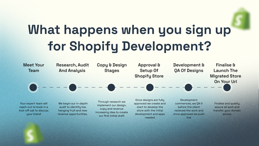 How Rory's Travel Club's Grew 650% after Shopify Migration & Custom Theme