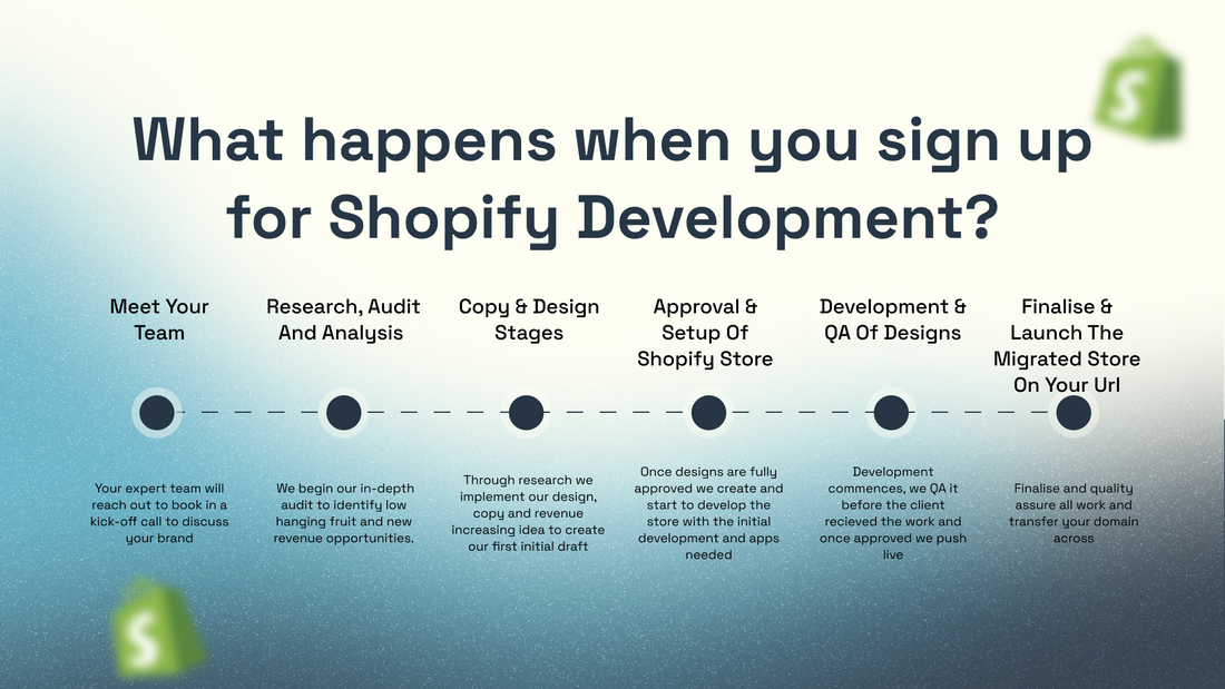 How Rory's Travel Club's Grew 650% after Shopify Migration & Custom Theme
