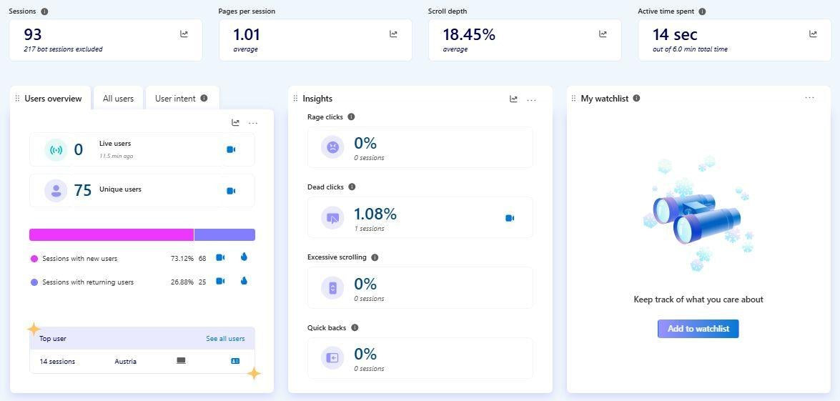 Microsoft Clarity · session overview