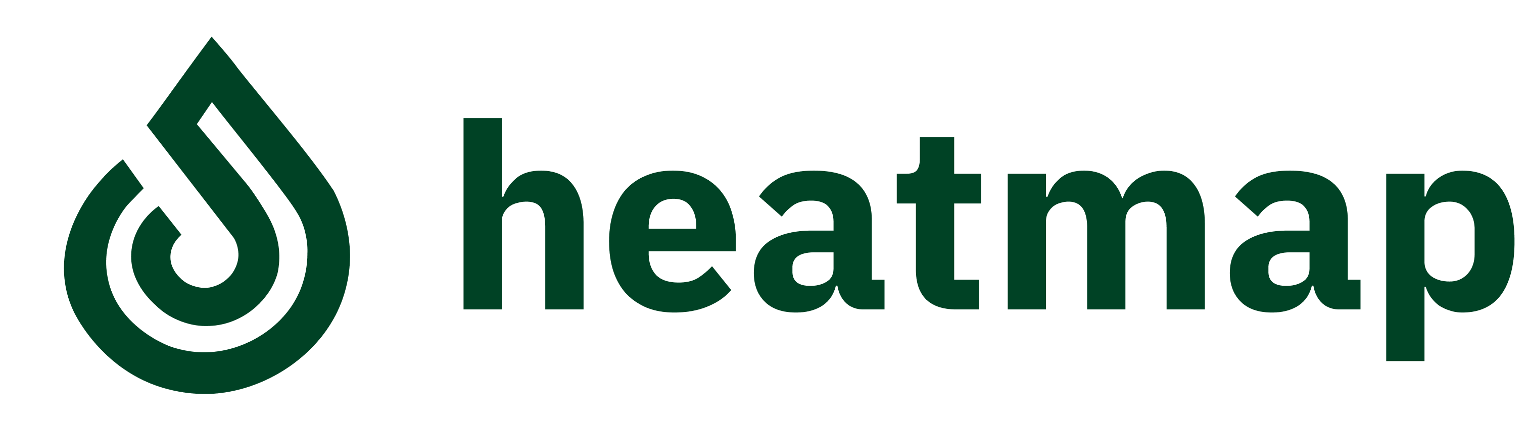Heatmap